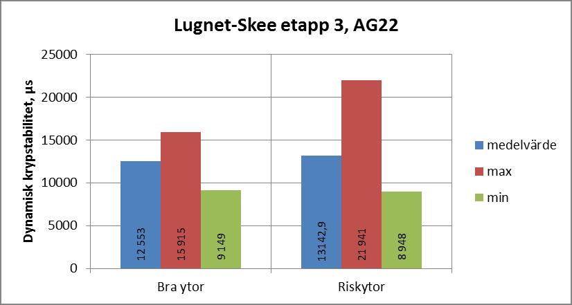 E6 Lugnet-Skee etapp