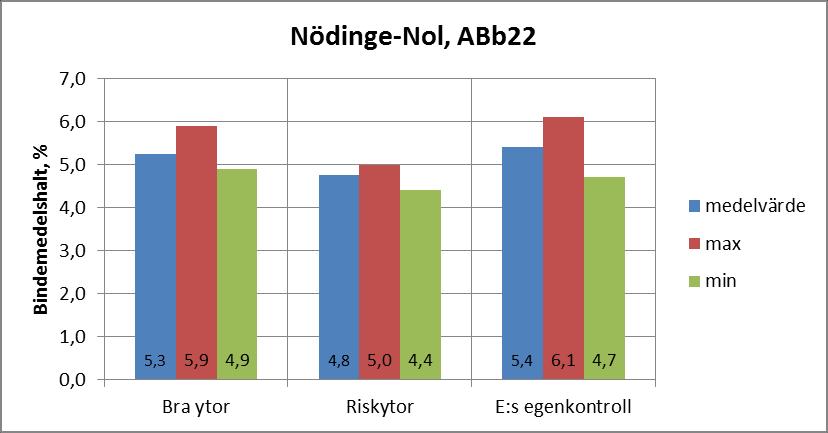 E45 Nödinge-Nol (ABb22)