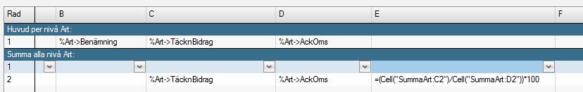 =(Cell( SummaArt:C2 )/Cell( SummaArt:D2 ))*100 är i detta fall (Täckningsbidraget/Ackomsättning)*100.