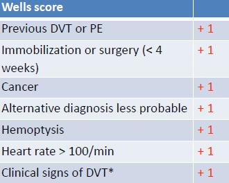 LE) PE unlikely < 2 p (8% LE) PE likely > 2 (34%