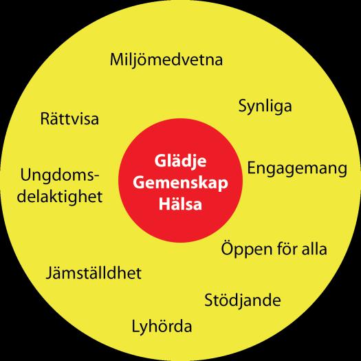 Vi vill att engagemang och kvalité ska känneteckna arbetet inom småländsk orientering. Orienteringen ska nå ut till alla och ska synliggöras genom en framgångsrik elit och en bred verksamhet.