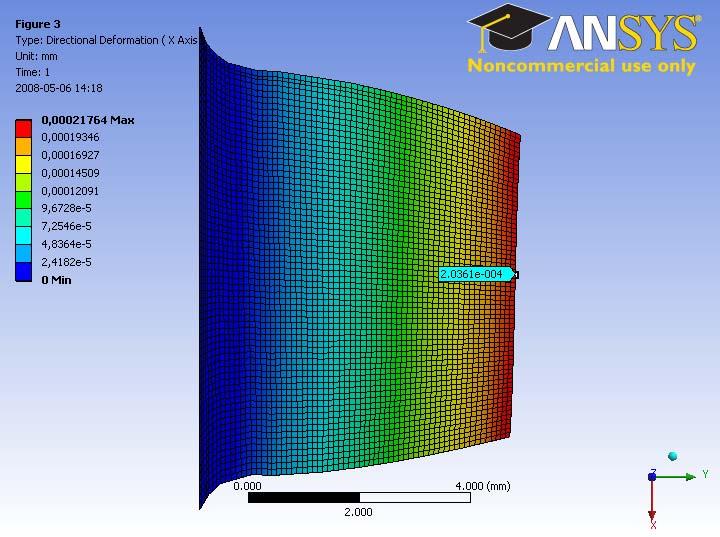 Böjstyvheter För att få ut böjstyvheten hos kuggen så togs enbart den och sattes i Ansys som fast inspänd.