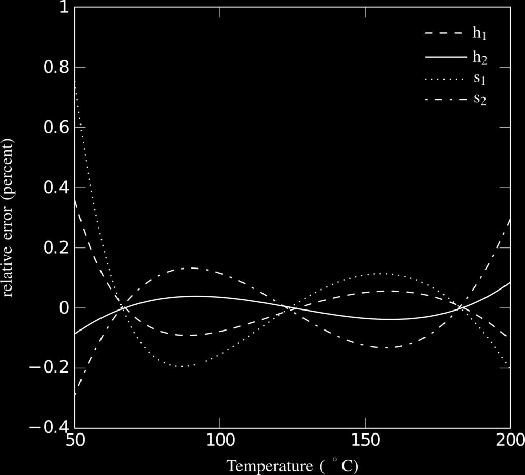 Addition to Entropy