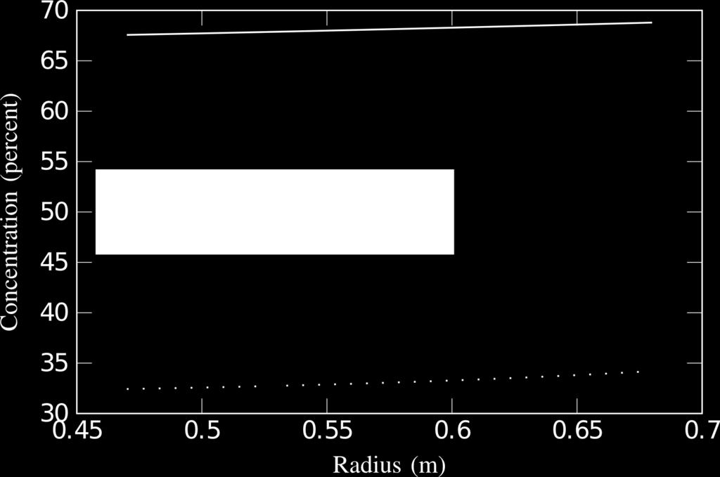 Simulation study