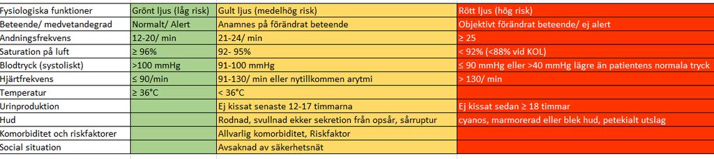 Tecken på allvarlig infektion hos