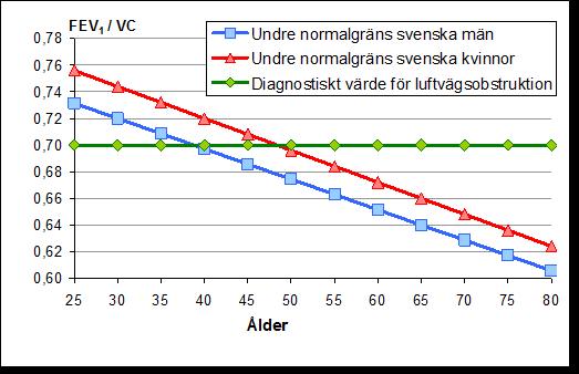 KOL Enligt nya riktlinjer