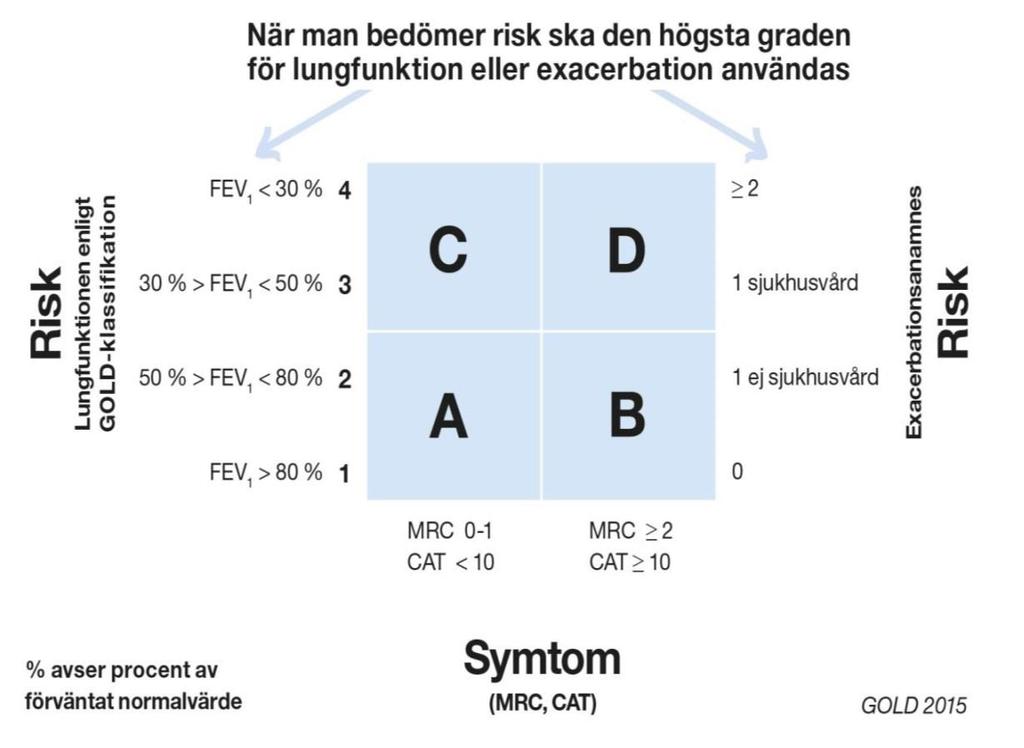 Den nya