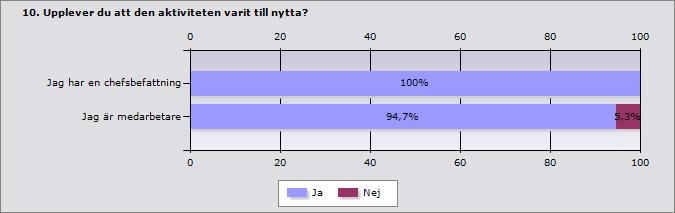 13 Medarbetare: Språkpraktikant Språkpraktik Vi arbetar hela dagarna med att våra elever ska ha lättare att komma in i samhället genom att lära dom språket, sociala regler och annat man behöver för