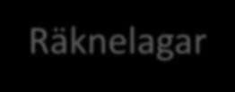 Räknelagar Sats 2.2.5: Låt u, v och w vara vektorer och låt λ, μ vara reella tal. Då gäller: A1. u + v = v + u A2. u + v + w = u + v + w A3.