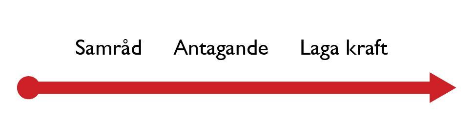 4 (9) TILLÄGG TILL PLANBESKRIVNING Handlingar - Tillägg till plankarta - Tillägg till plan- och genomförandebeskrivning Planprocessen En detaljplan krävs när områden ska bebyggas och när användningen