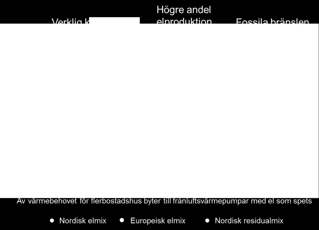 Vid Högskolan i Gävle pågår, och har pågått under lång tid, forskning om hur dessa system är konstruerade, hur bra de är på att mäta verkliga problem och hur de implementeras i plan- och