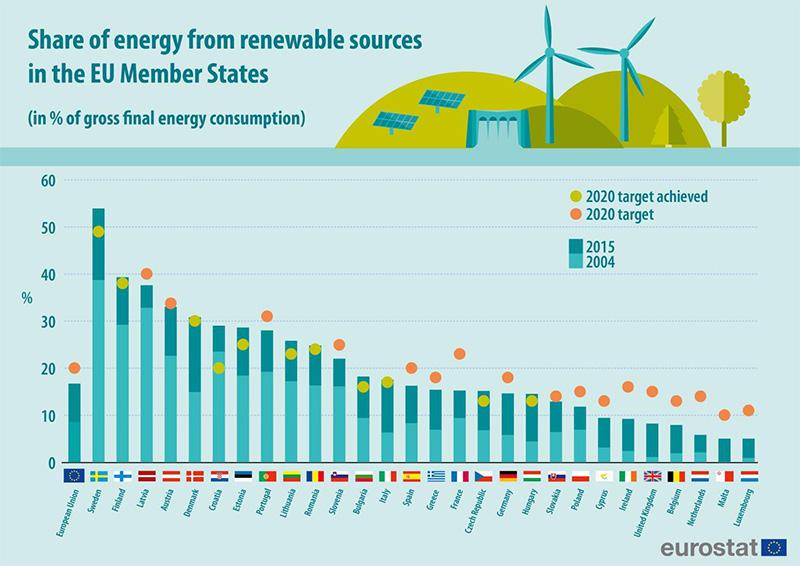 3.3.2 Renewable Energy Sources Directive RESD Granskningen har inskränkts till huvuddokumentet 28.