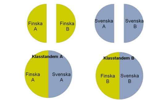 genom interaktion och uppgifter.