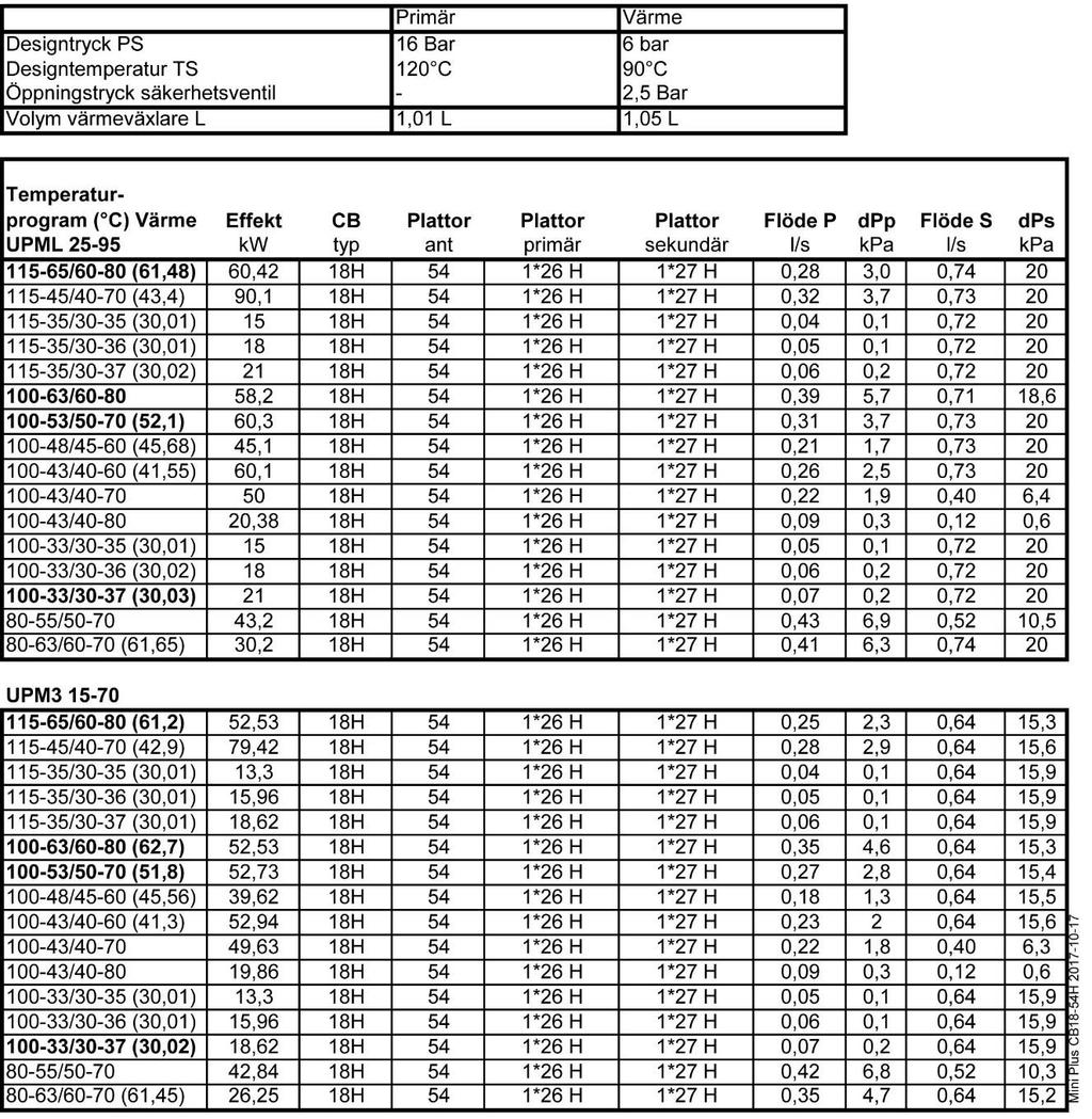 Mini Plus CB30-60H