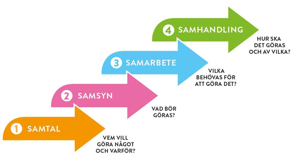 Den interna digitaliseringen har dock hamnat ordentligt på efterkälken.