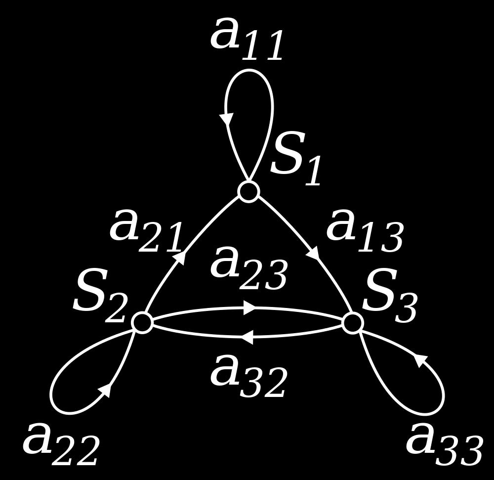 16 (35) Markovprocesser : Definition Låt (X (t)) t 0 vara en stokastisk process med kontinuerlig tid diskreta värden. Processen är en Markovprocess om P(X (t n +T ) X (t 1 ) = x 1,.