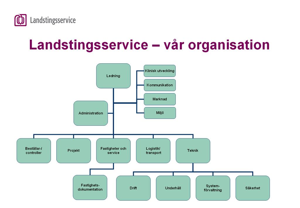 Sidan av 201-10-07 Miljöbudsorg inom LSU Ledningen & admin Fastighet & service