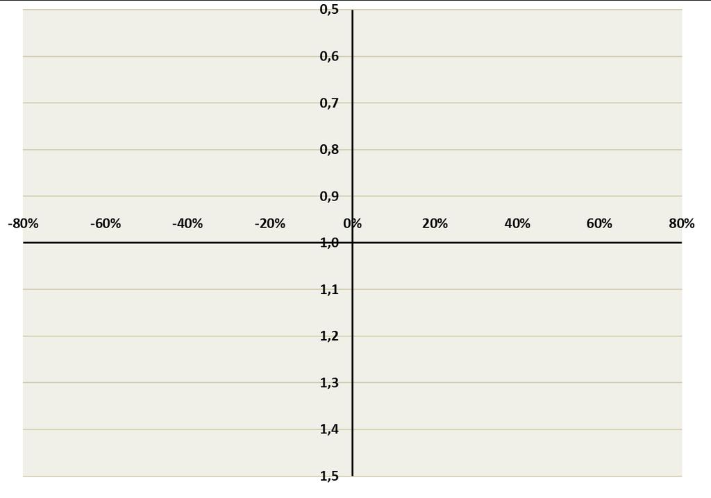 Simplerindex 2016 METOD 4 Lönsamhet & Tillväxt Personal Inköp av varor och tjänster