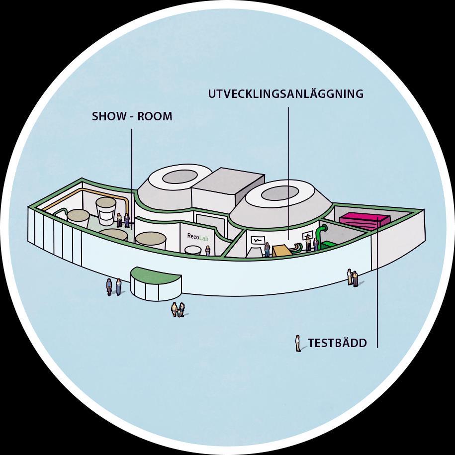 Reco Lab Återvinningsverk i drift 2021