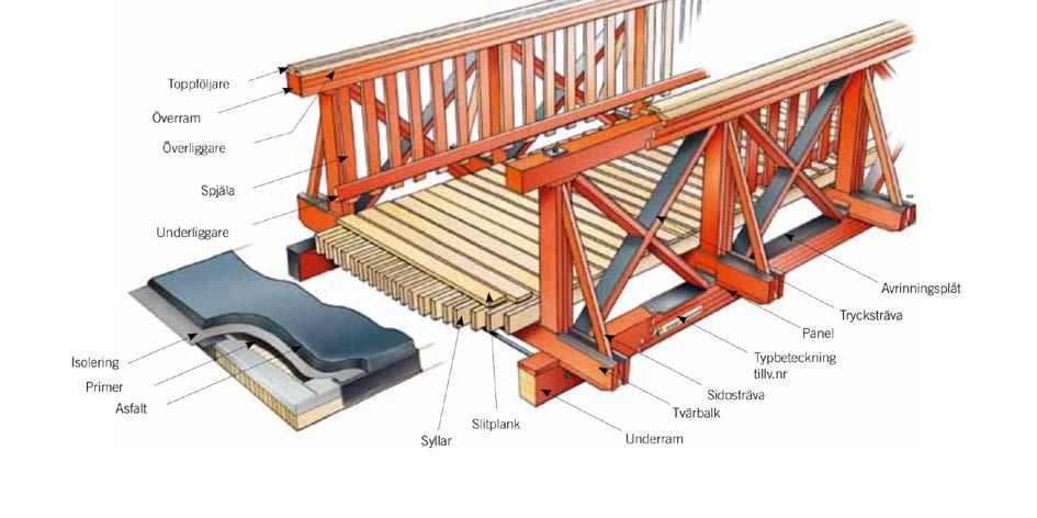 4.5.5 Fackverksbro Den bärande delen av bron utgörs av limträ i under- och överram, trycksträvor och dragstag av stål.
