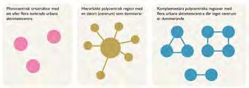 planering på alla nivåer Visar en gemensam rumslig