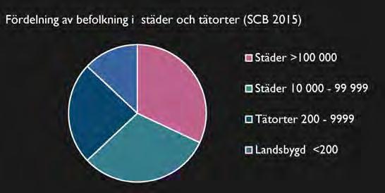 sammanhängande flerkärnig delregion Befintliga och nya