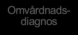 se): Omvårdnadsdiagnoser 2015-2017 (3:e