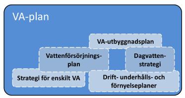 Avrinningsområdesvis åtgärdsplan Ett avrinningsområde, kan vara kommunöverskridande.