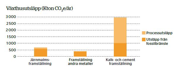 Nuläget (1) Hur mycket CO2e släpps