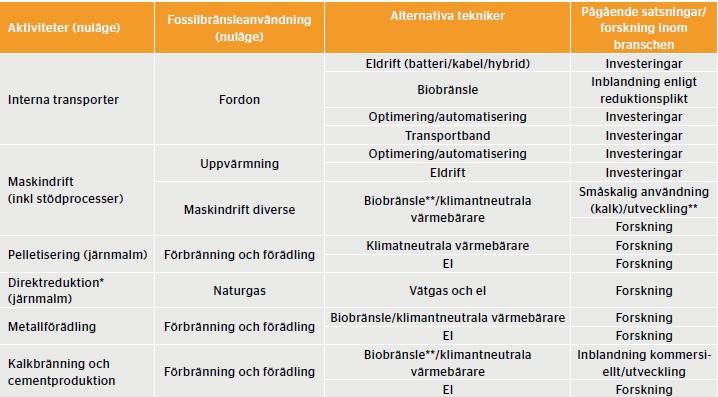 Nuläget (2) Inventering av