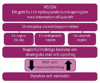 Strategin för patientsäkerhet ligger till grund för den regionövergripande handlingsplanen för patientsäkerhet.