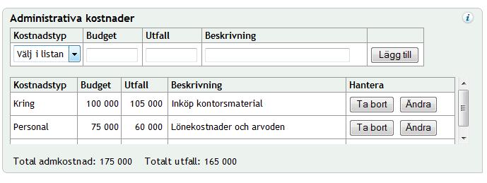 samtliga insatser. Beloppet är en summering av kolumnen Budget i tabellen Budgeterat i insatserna.