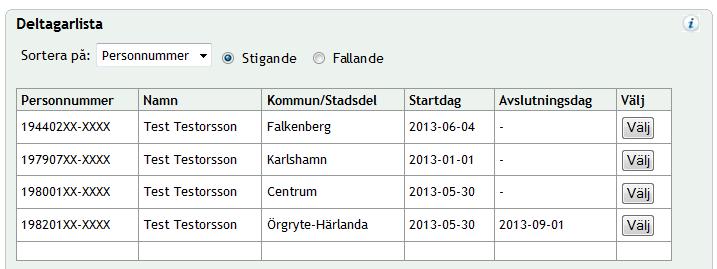 I panelen Deltagarlista ser du de deltagare som ingår i insatsen. 6.