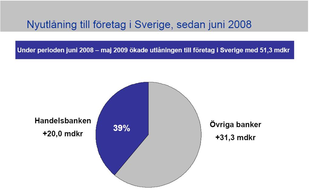 Utlåning till företag i Sverige Ultimovolym i mdkr dec 2008 maj