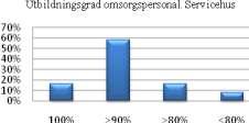 Utvecklingsområdena återfinns främst inom dokumentation och personalens kompetens avseende nutrition och livsmedelshygien.