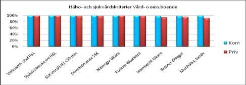 Aleris/Skinnarv, Hornstull Aleris/Vita Bergens htj Attendo Care, Innerstaden Bamboo Care Team AB Borgerskapets htj Nordisk hemservice Olivia VoO/Söder Olivia VoO/Uppl.