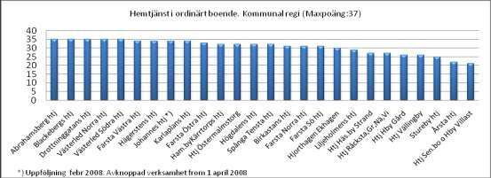 SID 8 (14) och kompetensutvecklingsplaner saknas hos många enheter och det finns brister i den löpande dokumentationen.