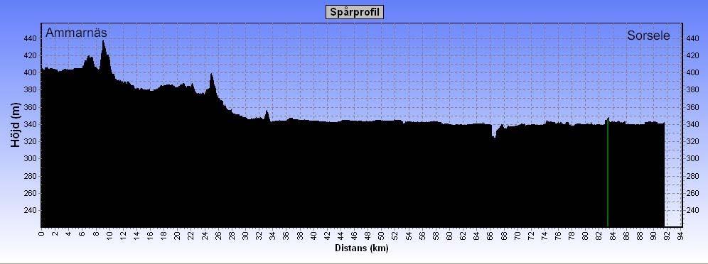 DAG 1: Fredag AMMARNÄS - SORSELE 92,5 km Höjdprofil dag 1 Gemensam start vid Ammarnäsgården i Ammarnäs 1.