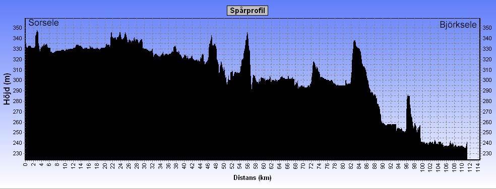 3. Gillesnoule - Hemfjäll 8,5 km Hela sträckan älvskörning, vid Hemfjäll följer spåret sjön Storvindelns "finska" sida. Växel på isen. 4.