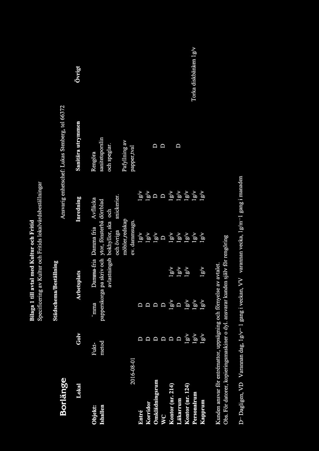 ü Borlänge V V Städschema/Beställning Bilaga 1 till avtal med Kultur och Fritid Speciñcering av Kultur och Fritids lokalvärdsbeställnjngar Lokal Golv Arbetsplats Inredning Objekt: Fukt- -lpömma