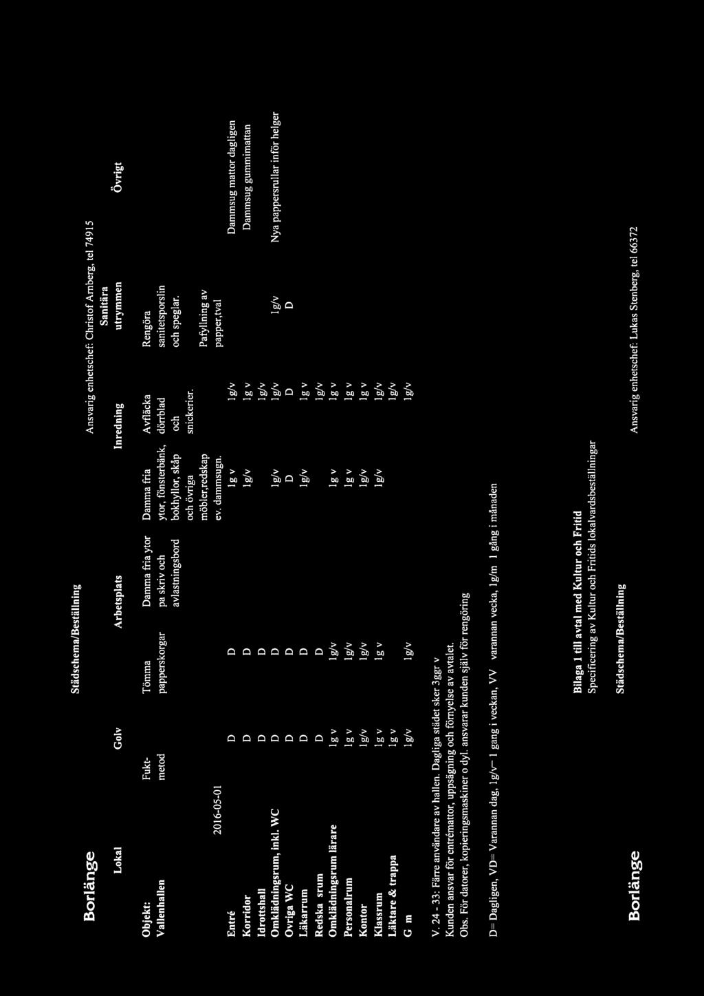 w' ü Borlänge Städschema/Beställning Ansvarig enhetschef: Christof Amberg, tel 74915 Sanitära Lokal Golv Arbetsplats lnredning utrymmen Ovrigt Objekt: Vallenhallen 2016-05-01 Entré Korridor