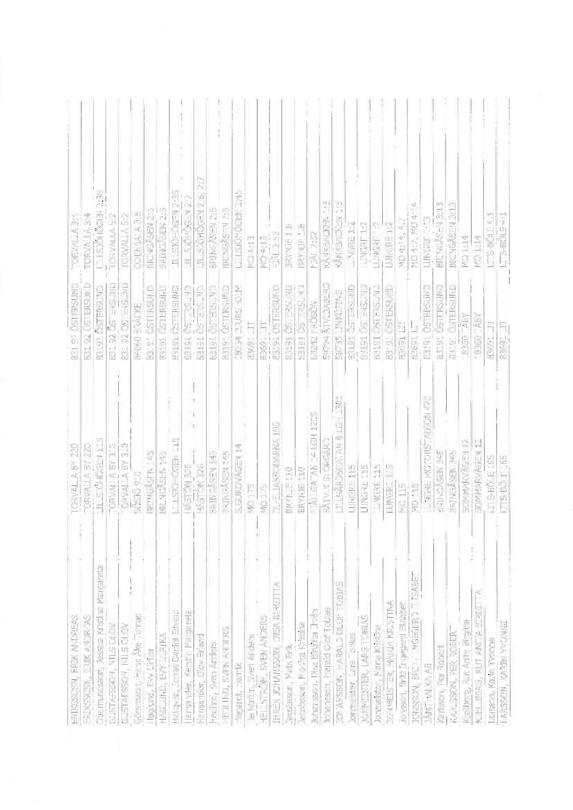 ERIKSSOSN, ERIK ANDREAS TORVALLA BY 220 831 92 ÖSTERSUND TORVALLA 3:4 ERIKSSOSN, ERIK ANDREAS TORVALLA BY 220 831 92 ÖSTERSUND TORVALLA 3:4 Gudmundsson, Jessica Kristina Margareta LILLSJÖHÖGEN 115