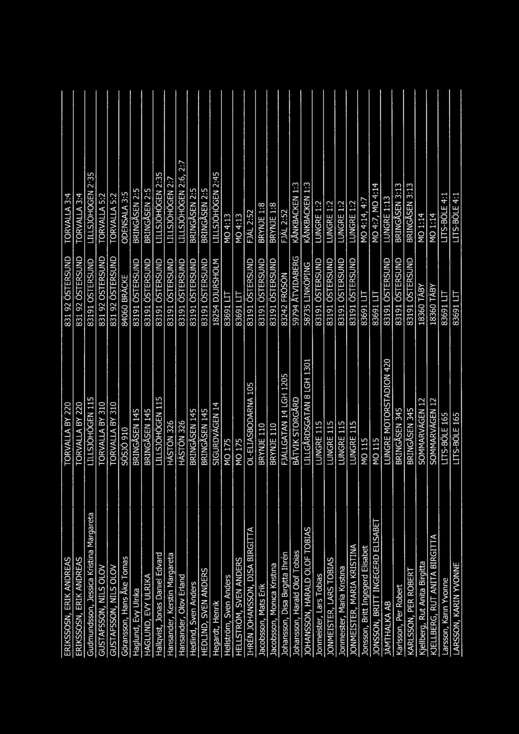 Hedlind, Sven Anders BRINGÅSEN 145 83191 ÖSTERSUND BRINGÅSEN 2:5 HEDLIND, SVEN ANDERS BRINGÅSEN 145 83191 ÖSTERSUND BRINGÅSEN 2:5 Hegardt, Henrik SIGURDVÄGEN 14 18254 DJURSHOLM LILLSJÖHÖGEN 2:45