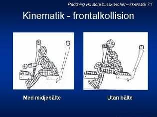 7:5 7:6 7:7 Denna bild illustrerar kinematiken vid en frontalkollision för bältade respektive obältade åkande.