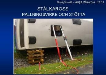 Pallning sker lämpligen där bussen är starkast dvs