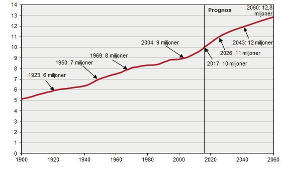 221 1 Förord Kommunens demografiska sammansättning, i likhet med övriga Sveriges kommuner, redovisar ett behov av att utöka antalet platser i vård & omsorgsboenden, s.k. särskilda boenden för äldre (säbo).