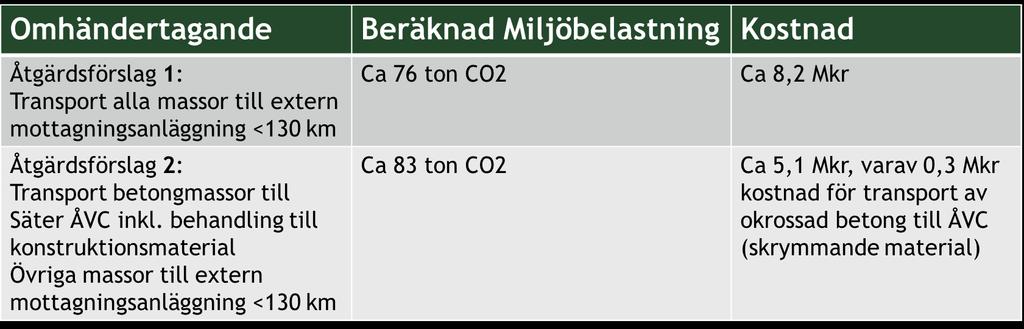 49 Från rapport: -RGS utförandeförslag sanering kv.