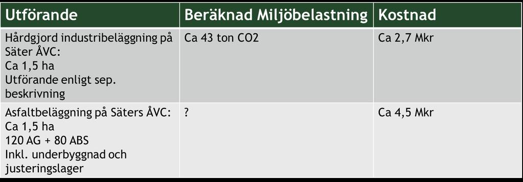 50 Från rapport: -RGS utförandeförslag sanering kv.