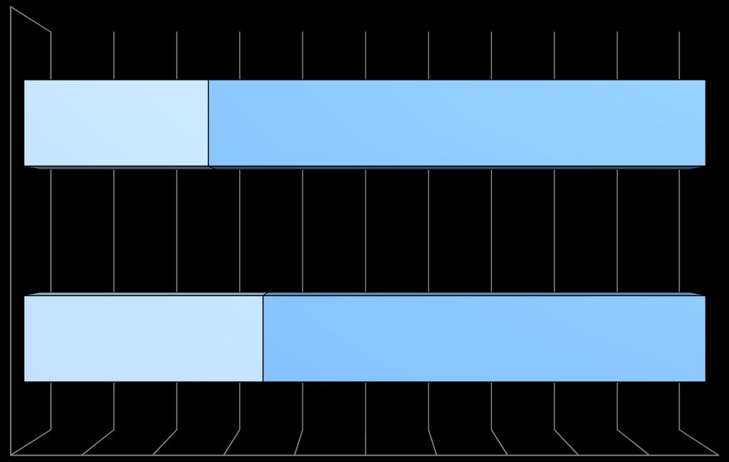 Fördelning företag/övrigt Hela kommunen Svar 27 73 Företag Övriga