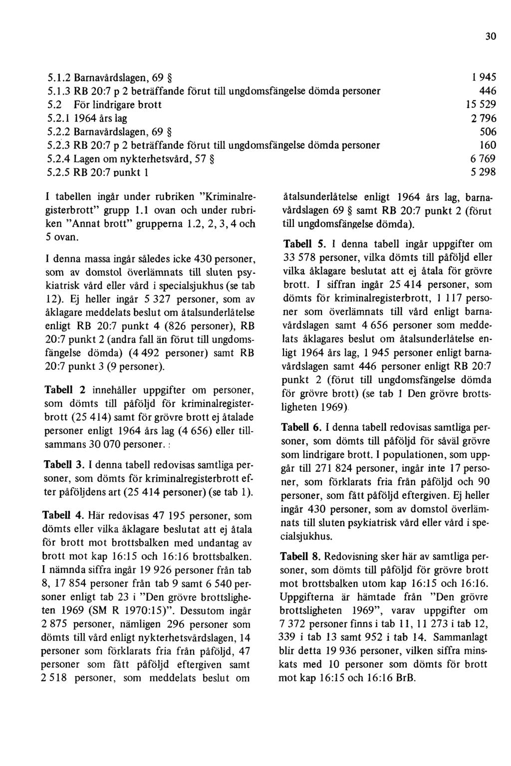 30 I tabellen ingår under rubriken "Kriminalregisterbrott" grupp 1.1 ovan och under rubriken "Annat brott" grupperna 1.2, 2, 3,4 och 5 ovan.